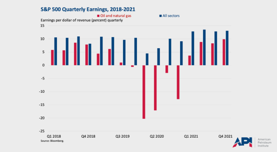 quarterly_earnings